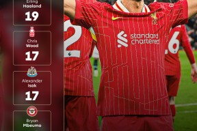 萨拉赫遭遇二十连败，澳大利亚队教练面临压力！的简单介绍