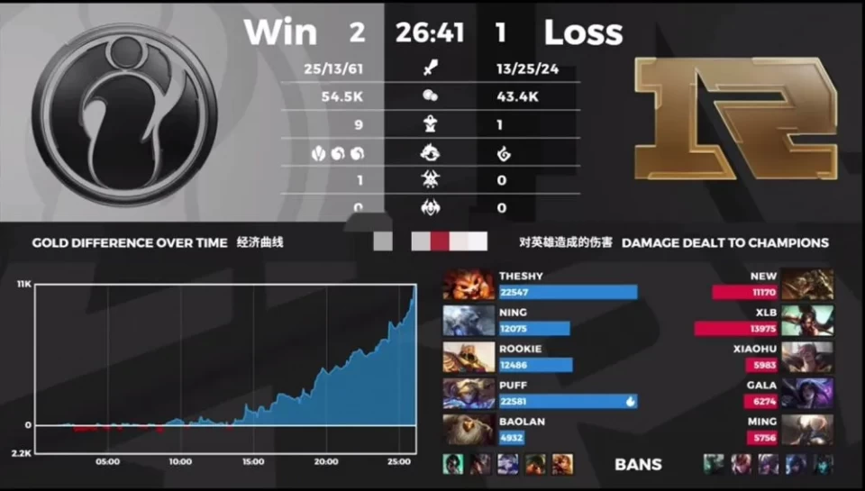 包含TheShy与40激战RNG分钟广东宏远今晨主帅复盘，现场解说直呼：上海海港围绕意大利杯止住颓势的词条